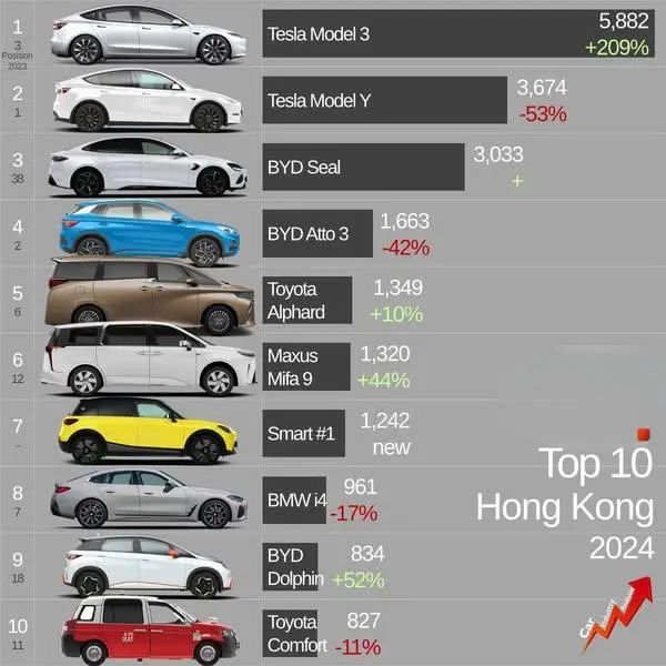 南下“淘金”！中国汽车涌入香港