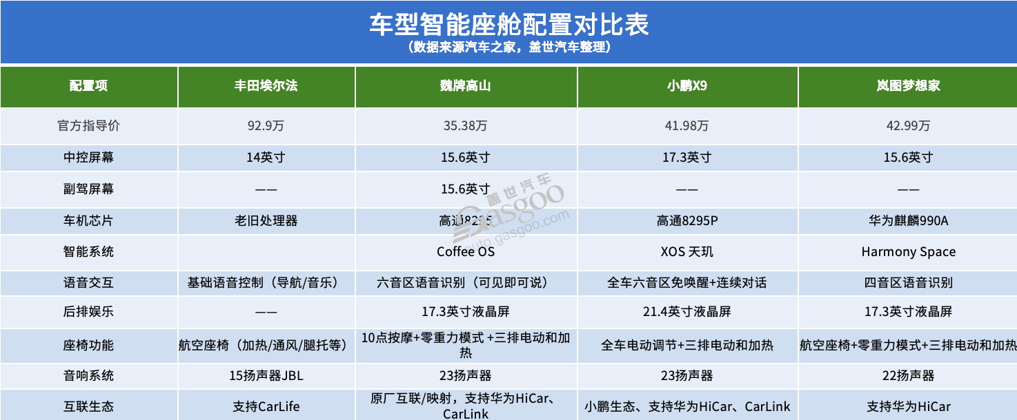 谁能将埃尔法拉下“神坛”？