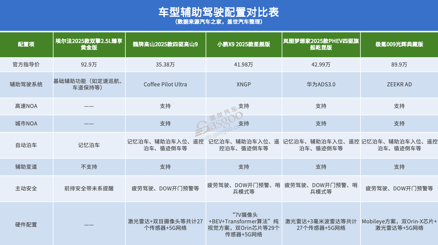 谁能将埃尔法拉下“神坛”？