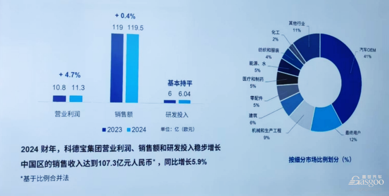 科德宝：再度加大投资，看好中国市场