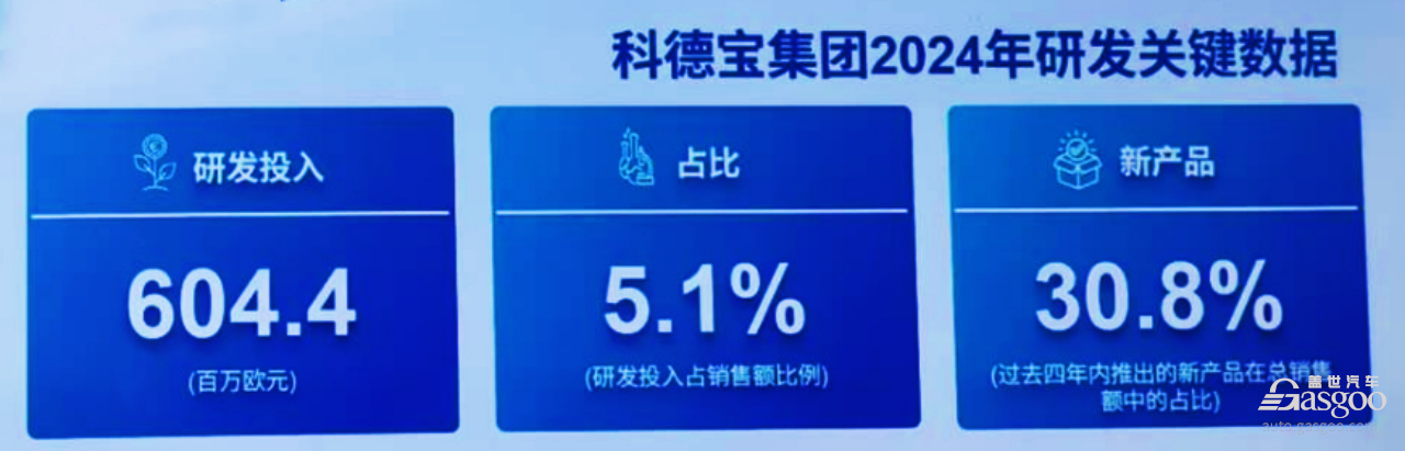 科德宝：再度加大投资，看好中国市场