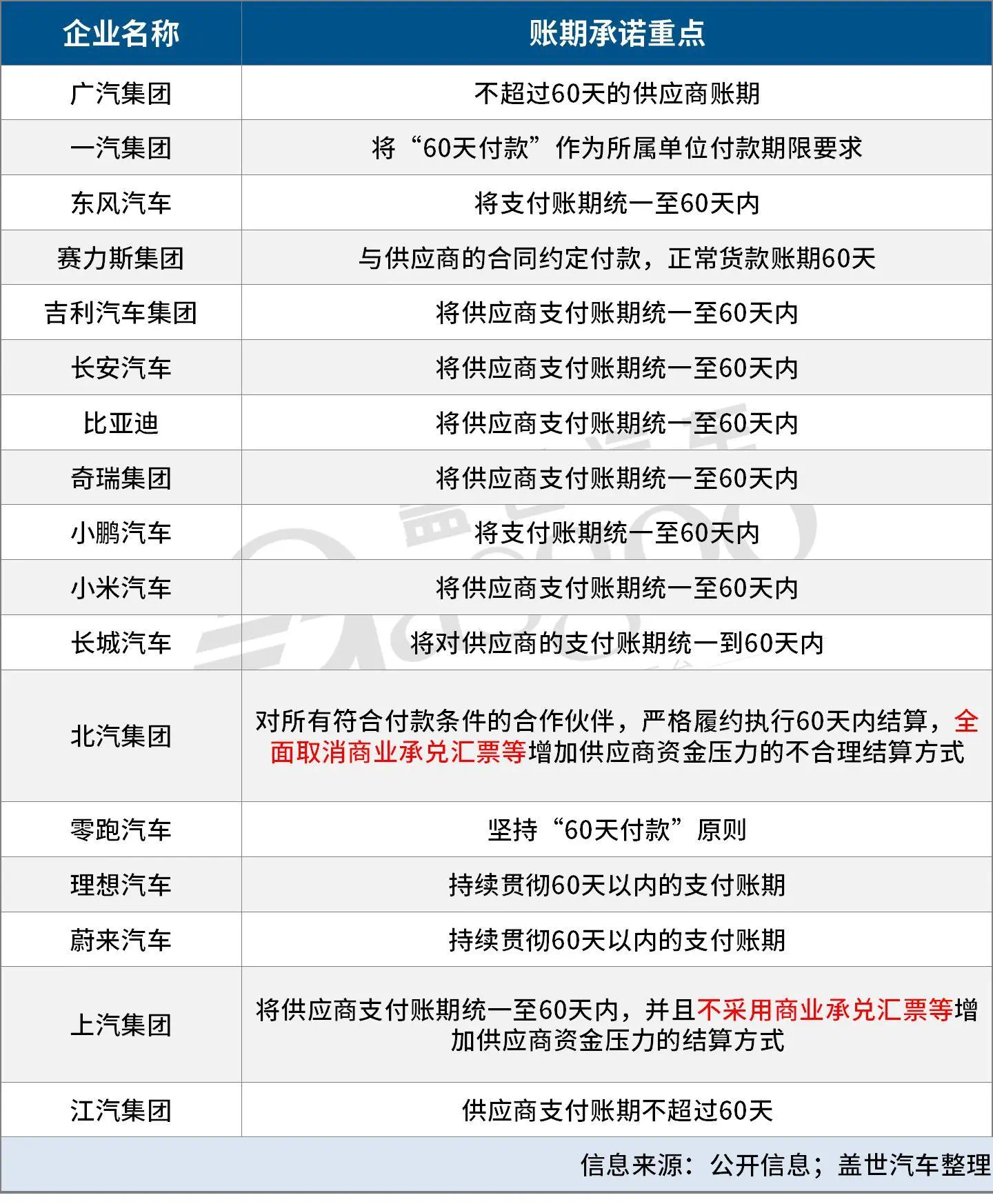 E周看点｜吉利发布雷神AI电混2.0技术；工信部支持车企“60天账期”承诺
