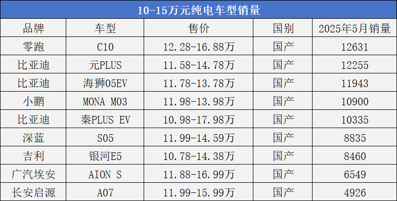 日系电车销量崛起，国产品牌开始害怕了