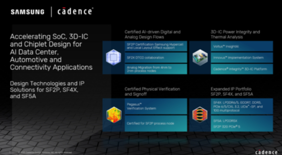 Cadence与三星合作 加速AI数据中心、汽车和连接领域的SoC、3D-IC和芯片设计