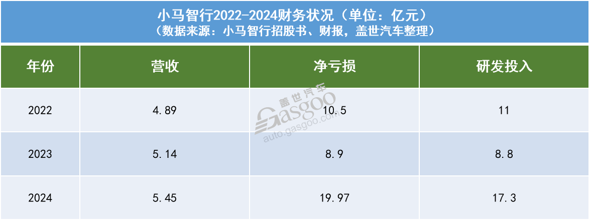 自动驾驶：“烧钱”10年，去向何方？