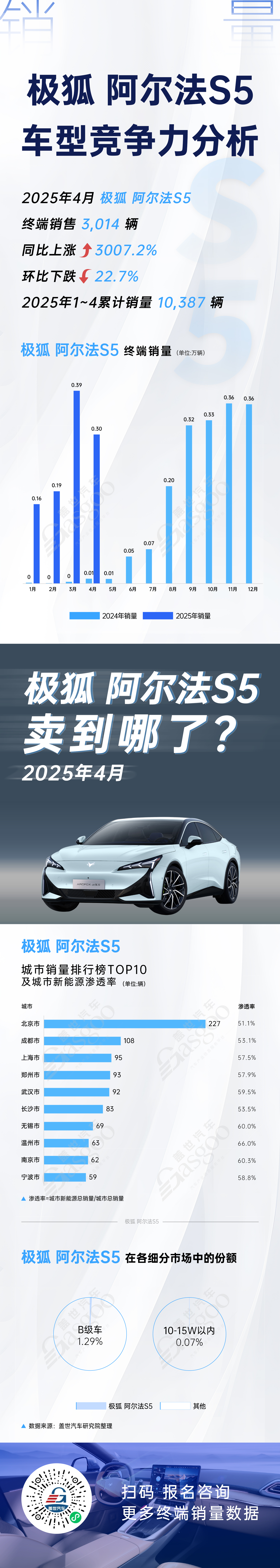 四大车型竞争力分析，比亚迪秦L发挥稳定 | 卖到哪系列