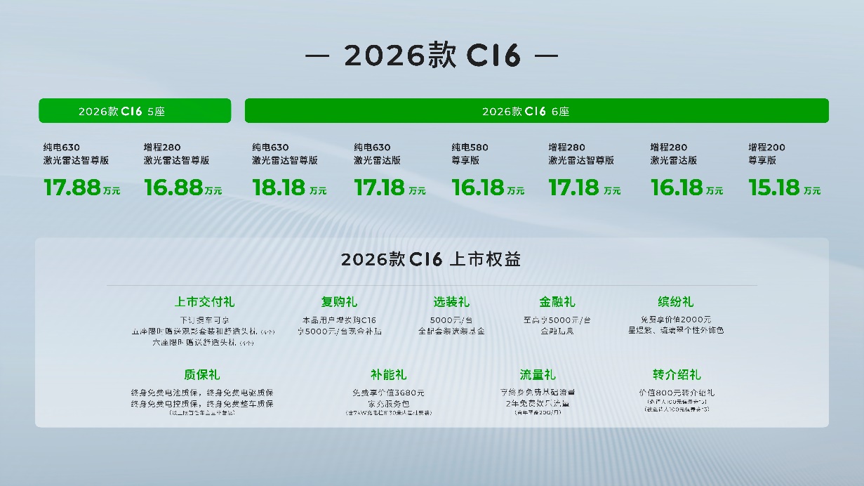 70 项升级/售价15.18万起，2026款零跑C16携6座/5座双版本上市