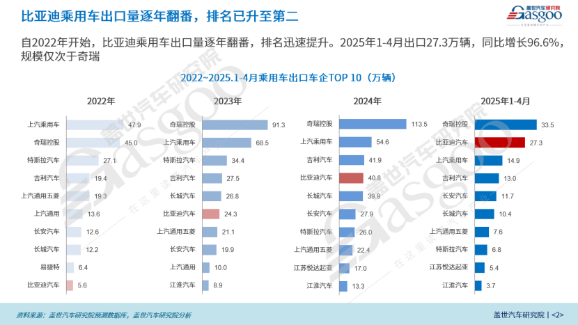 比亚迪出口巴西知多少：插混强势崛起，成为新一轮增长引擎