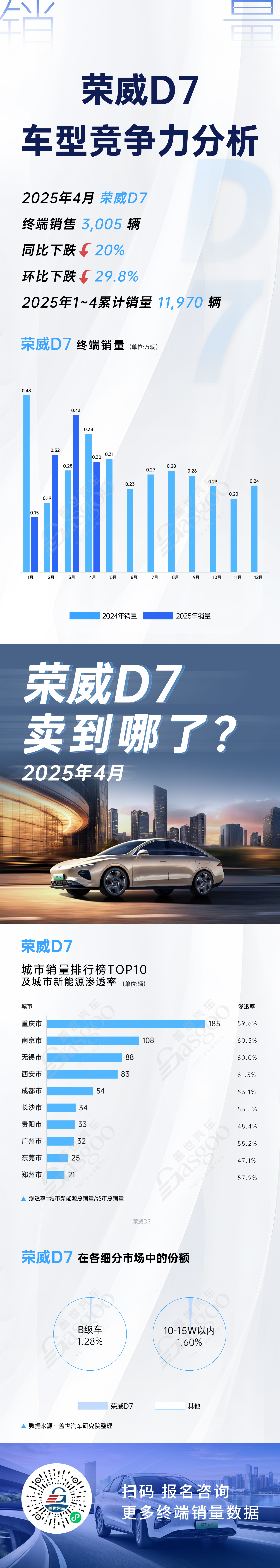 四大车型竞争力分析，比亚迪秦L发挥稳定 | 卖到哪系列