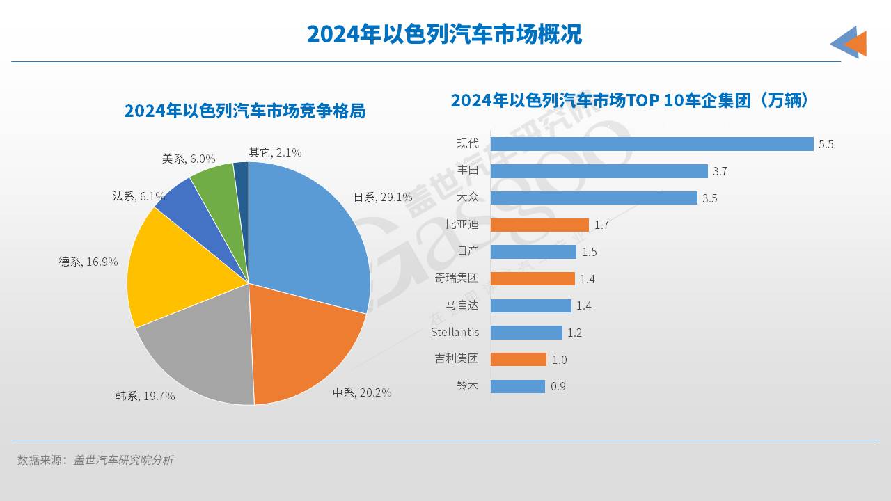 在中东“火药桶”上，如何卖车？