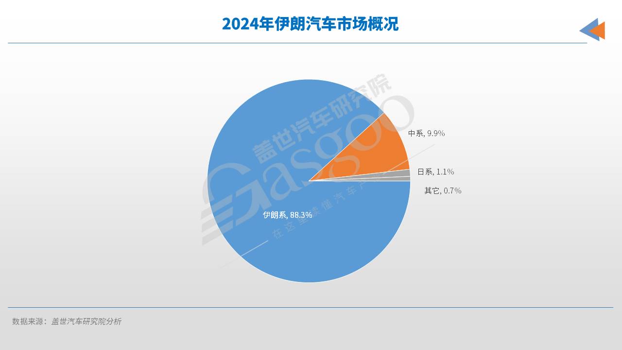 在中东“火药桶”上，如何卖车？