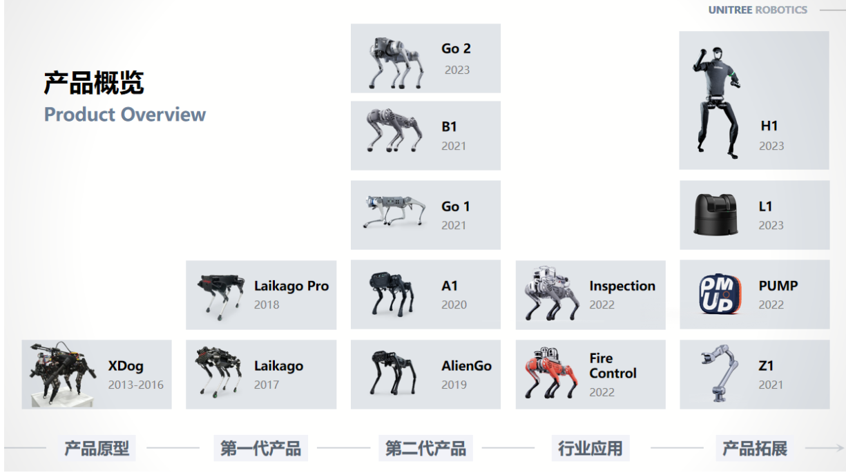 晓莺说：供应链同源加速智车与具身智能产业融合（上）