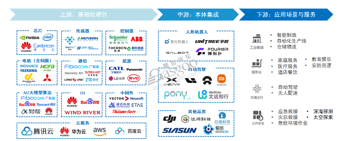 晓莺说：供应链同源加速智车与具身智能产业融合（上）