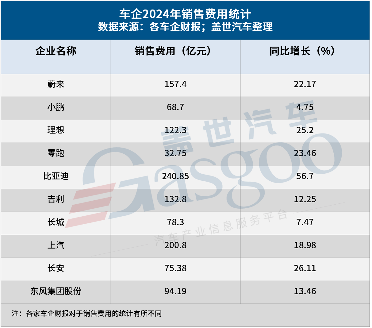 汽车降价的真相：砍营销？