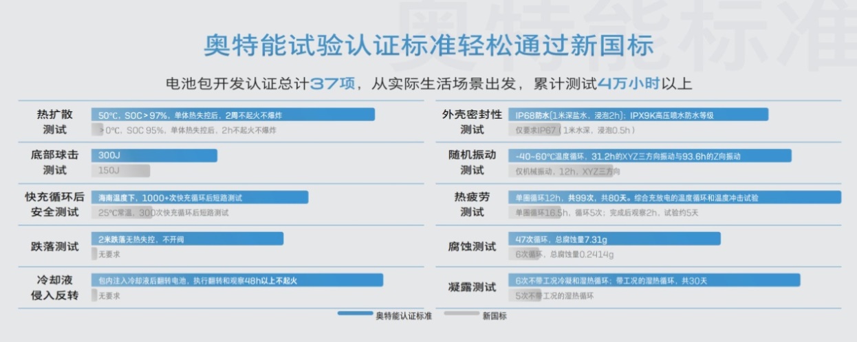 别克全新纯电E5上市，这车怎么样？