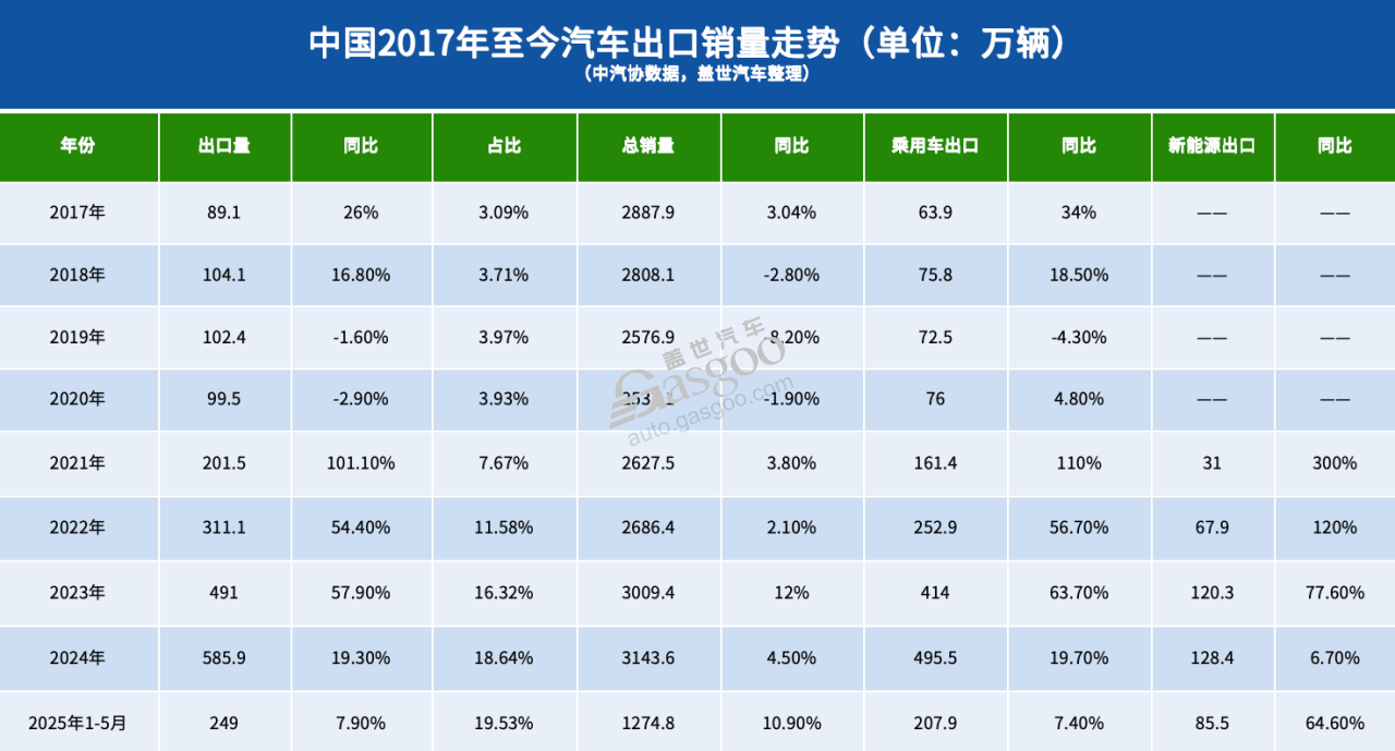 奇瑞出口，是怎么起来的？