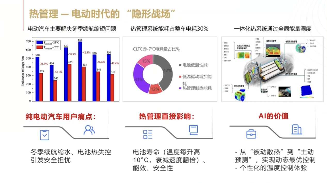 智己汽车：一体化热管理-高效节能的未来