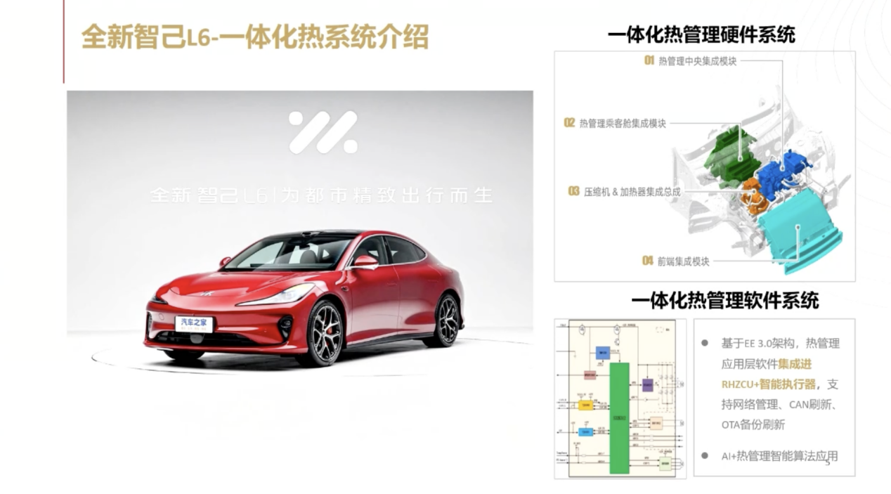 智己汽车：一体化热管理-高效节能的未来