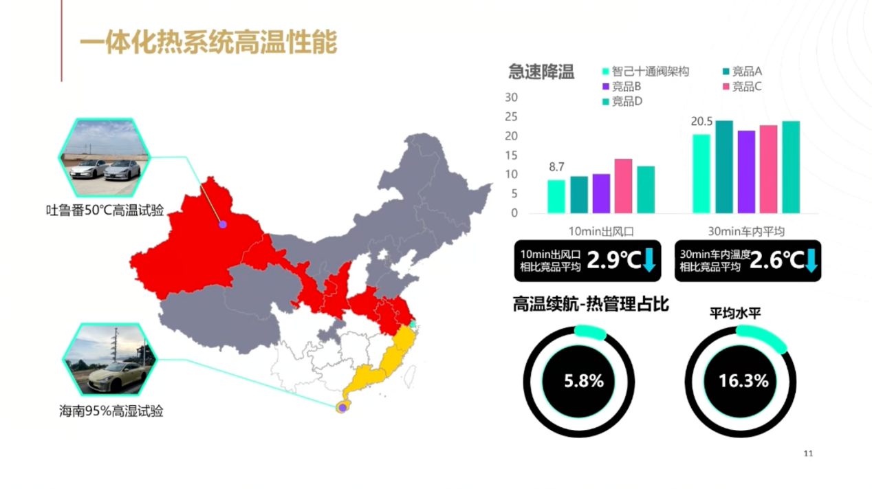 智己汽车：一体化热管理-高效节能的未来