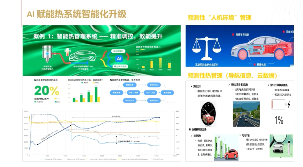智己汽车：一体化热管理-高效节能的未来