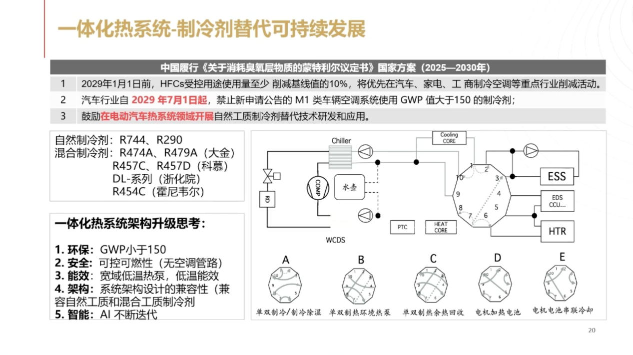 智己汽车：一体化热管理-高效节能的未来