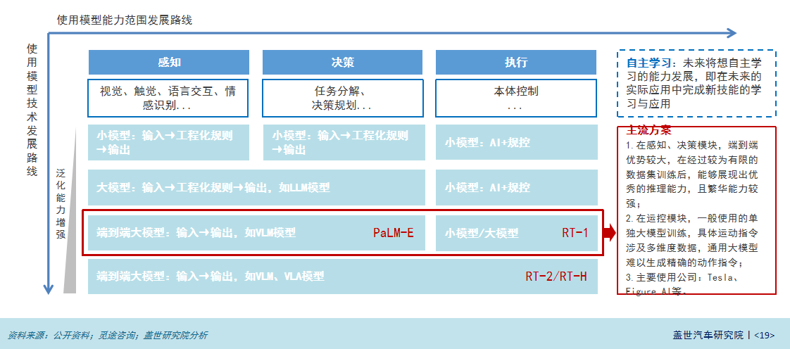 晓莺说：供应链同源加速智车与具身智能产业融合（下）