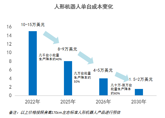 晓莺说：供应链同源加速智车与具身智能产业融合（下）