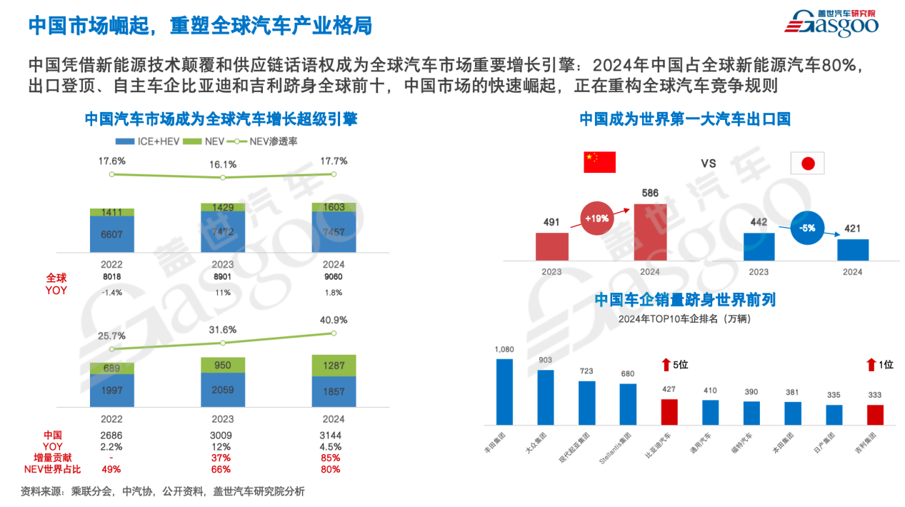 盖世汽车周晓莺：回归安全核心属性，将有价值的汽车产品带给消费者