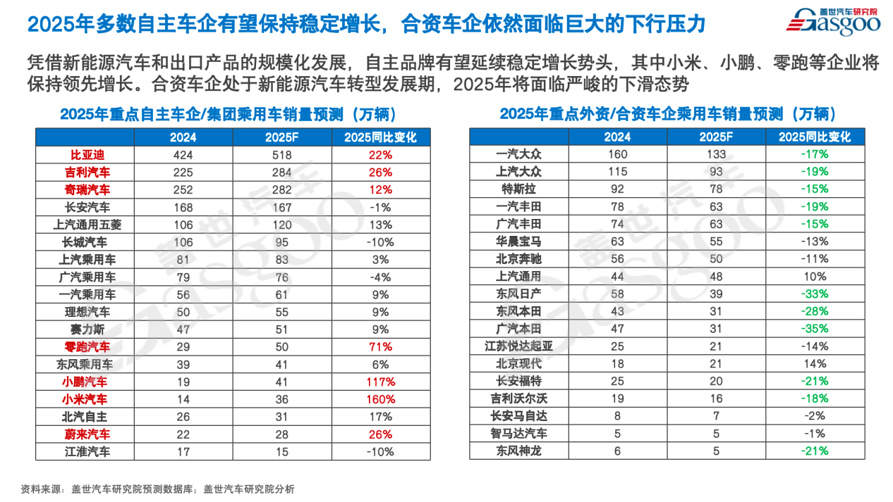 盖世汽车周晓莺：回归安全核心属性，将有价值的汽车产品带给消费者