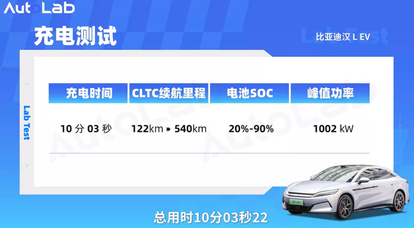 5C、10C、15C…充电倍率的天花板在哪？