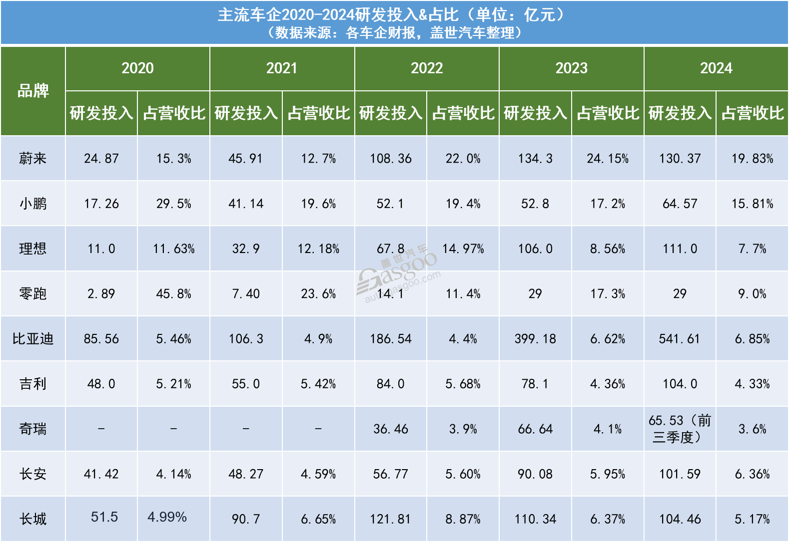 汽车降价的真相：砍成本？