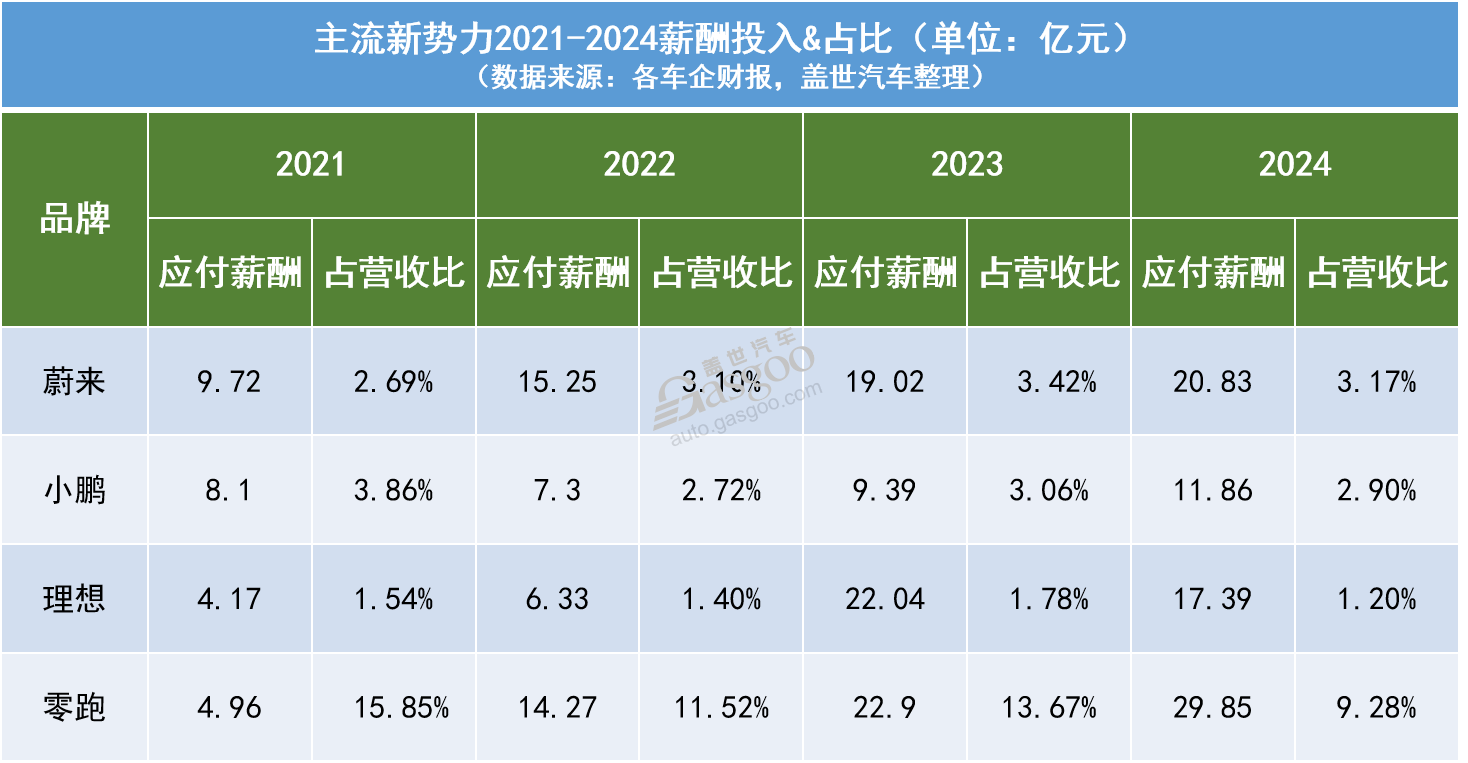 汽车降价的真相：砍成本？