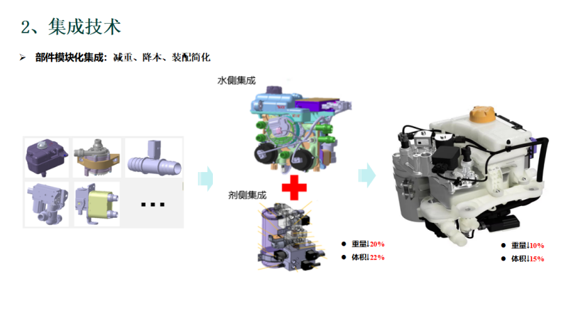 广汽埃安：高效集成热管理系统开发与实践