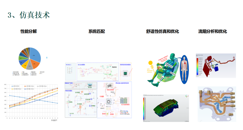 广汽埃安：高效集成热管理系统开发与实践