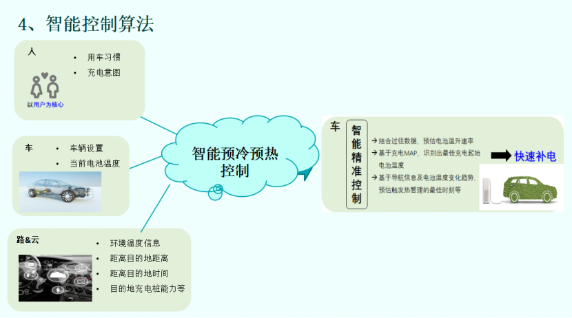 广汽埃安：高效集成热管理系统开发与实践
