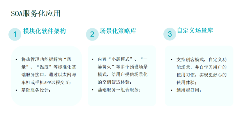广汽埃安：高效集成热管理系统开发与实践