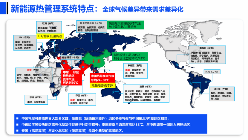 上汽集团：新能源热管理系统环保制冷剂替代探讨