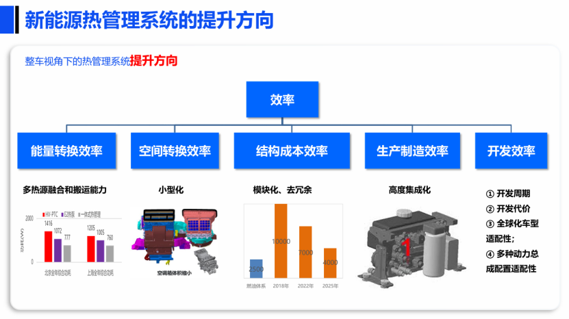 上汽集团：新能源热管理系统环保制冷剂替代探讨