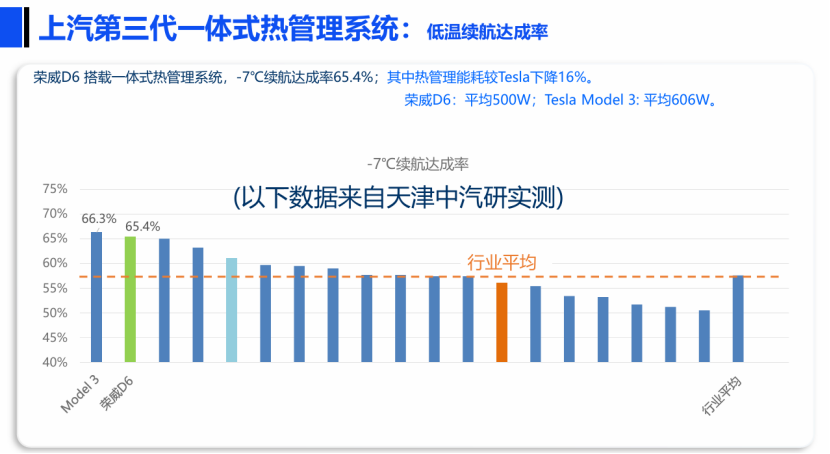 上汽集团：新能源热管理系统环保制冷剂替代探讨