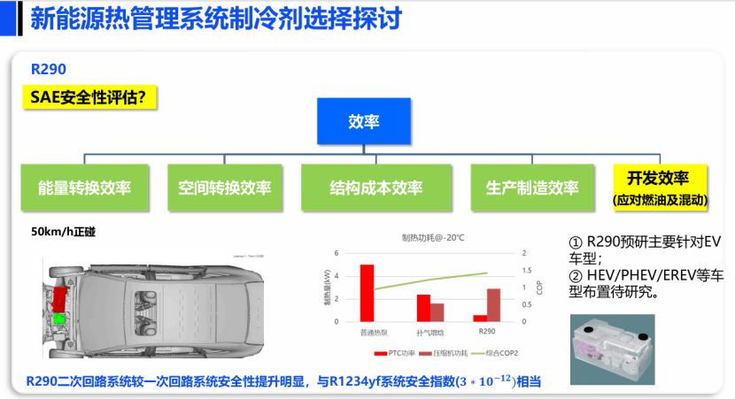 上汽集团：新能源热管理系统环保制冷剂替代探讨