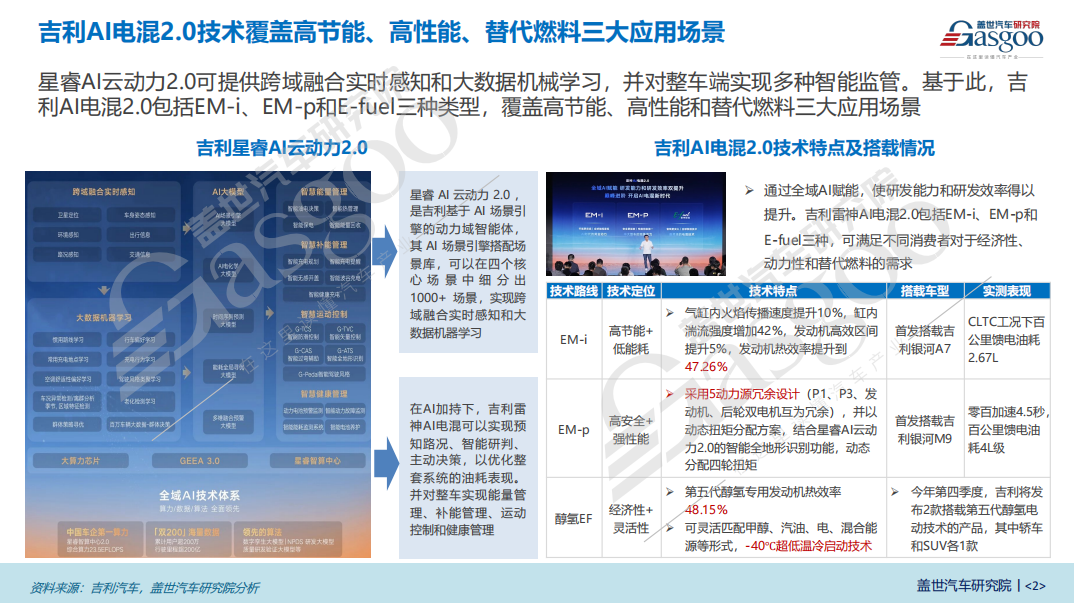 吉利电混预测数据分析：预计PHEV车型将成为吉利集团混动车型的主力军