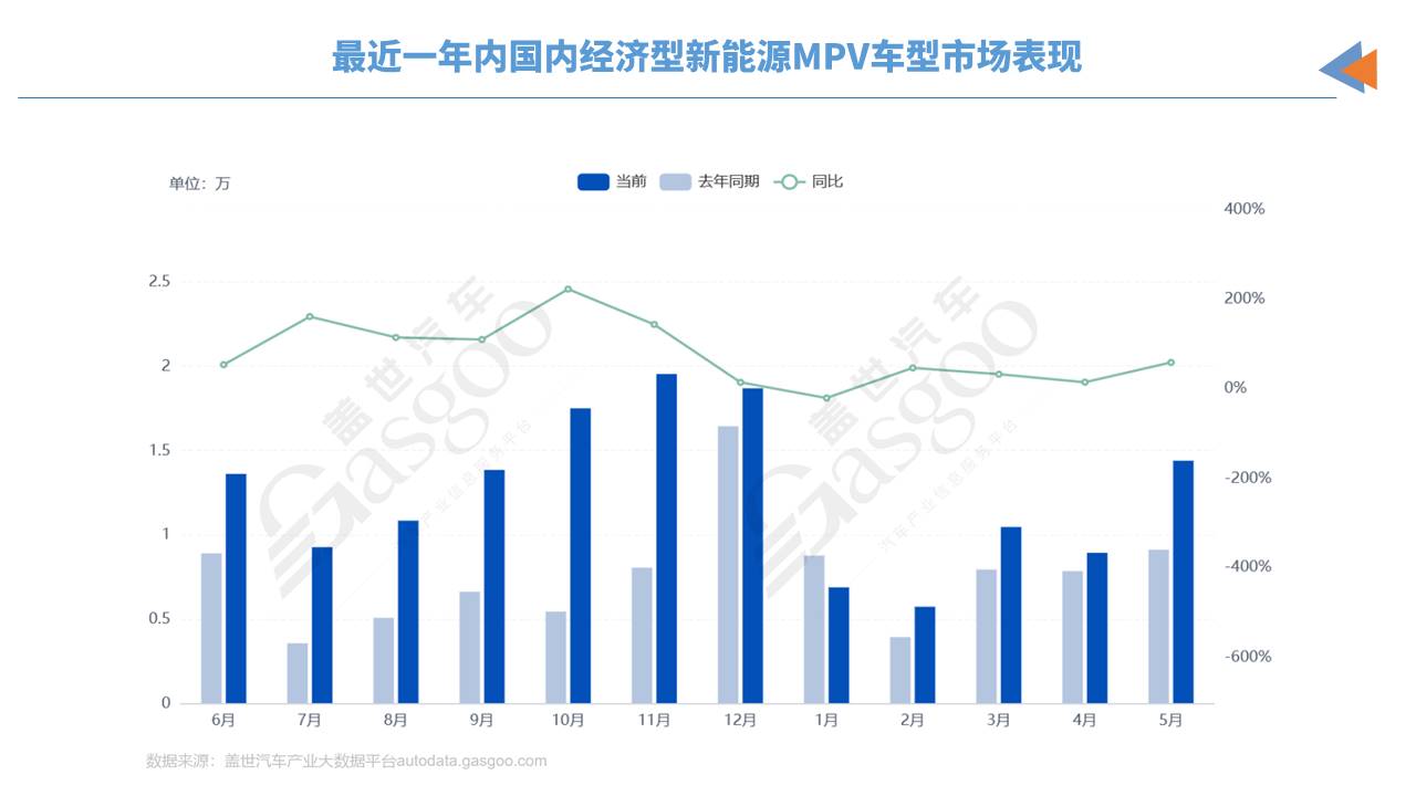 MPV赛道，又来一个“破局者”？