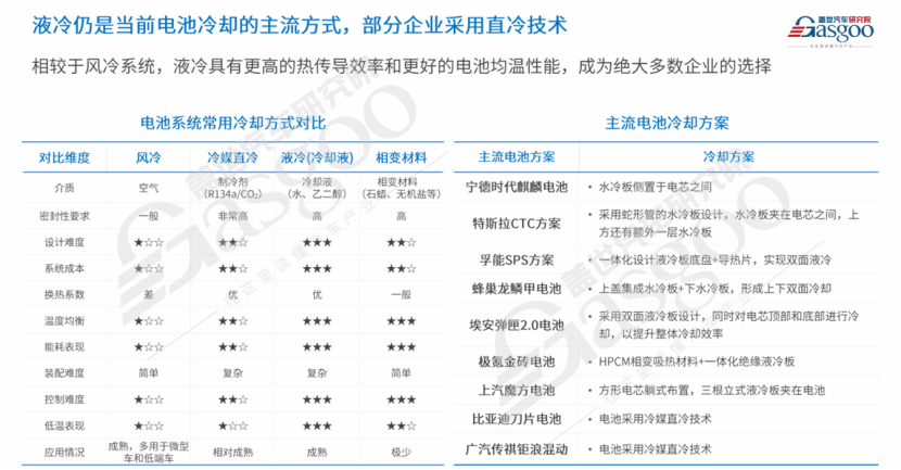 盖世汽车：新能源汽车热管理市场分析及趋势展望