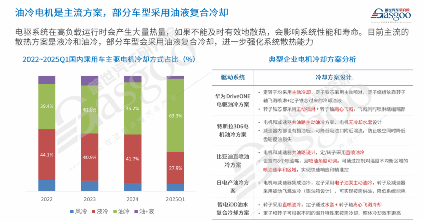 盖世汽车：新能源汽车热管理市场分析及趋势展望