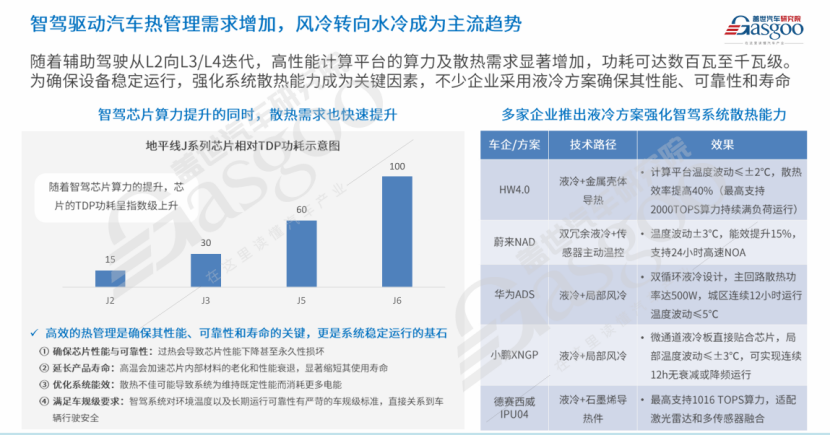 盖世汽车：新能源汽车热管理市场分析及趋势展望