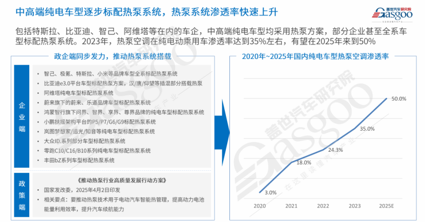 盖世汽车：新能源汽车热管理市场分析及趋势展望
