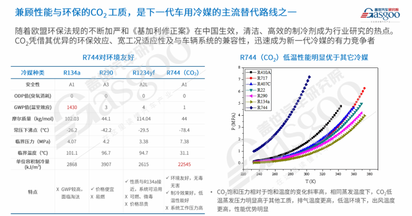盖世汽车：新能源汽车热管理市场分析及趋势展望