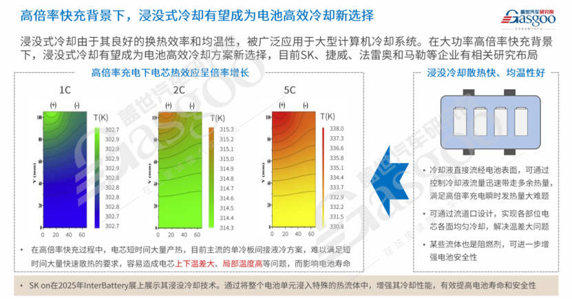 盖世汽车：新能源汽车热管理市场分析及趋势展望