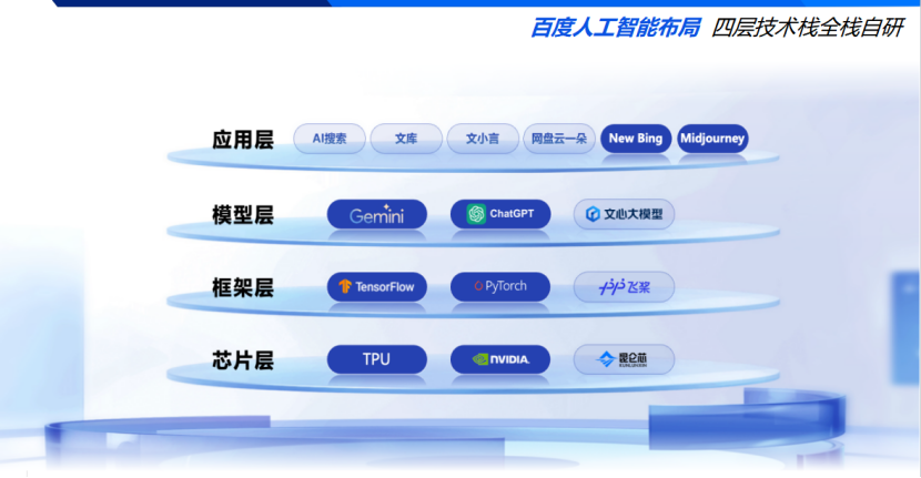 百度汽车：大模型在汽车合规中的探索与思考