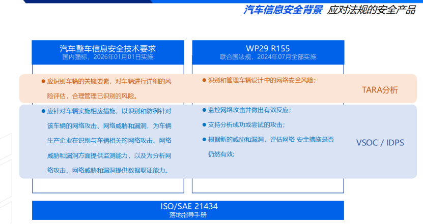 百度汽车：大模型在汽车合规中的探索与思考